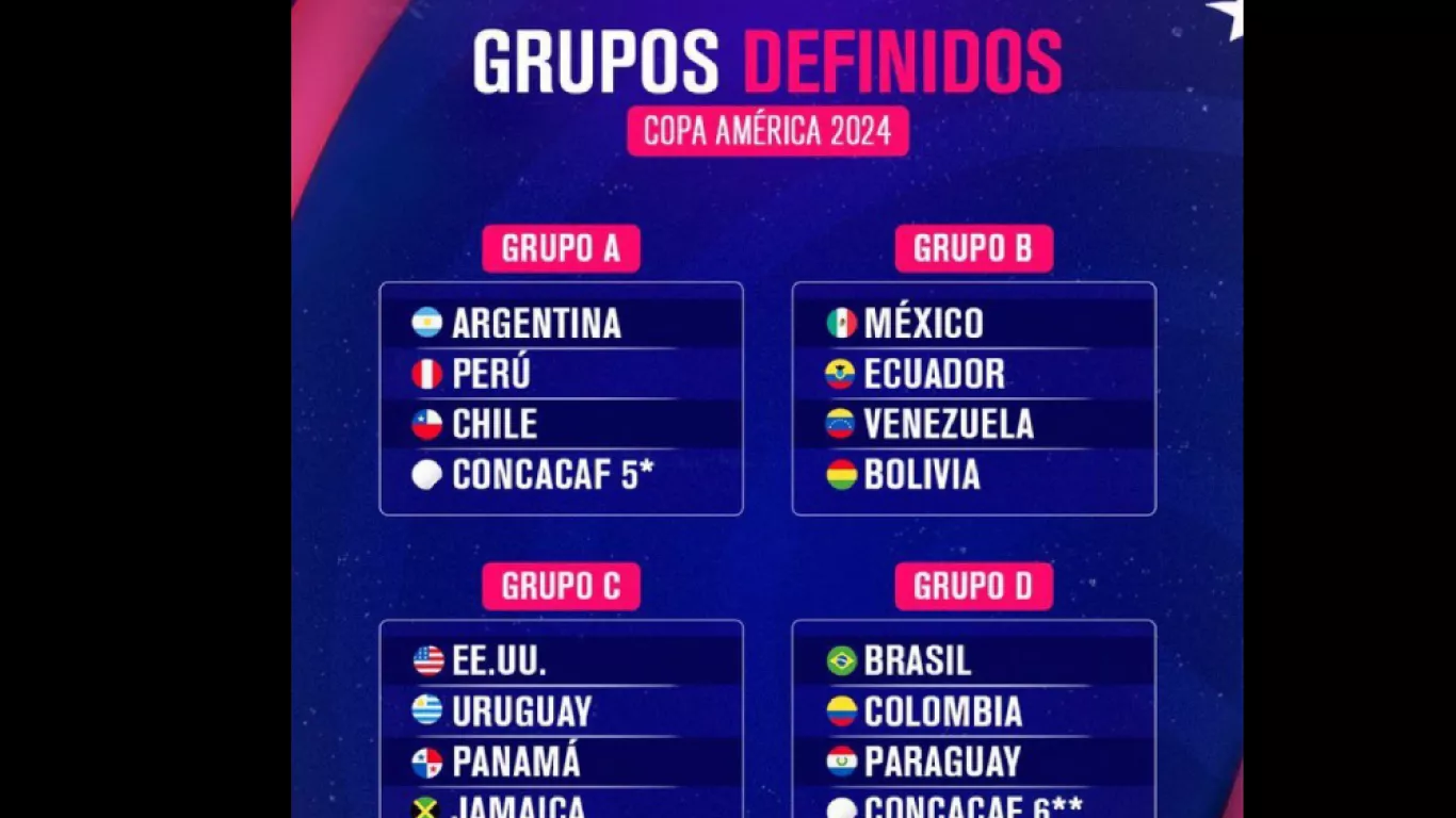 Copa América 2025 Así quedaron los grupos Agenciapi.co Copa América 2025 Así quedaron los grupos Agenciapi.co